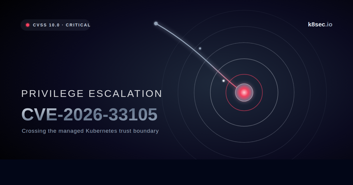 Minimalist AKS privilege escalation CVE-2026-33105 article hero image showing the attack path from unauthenticated network actor to cluster admin