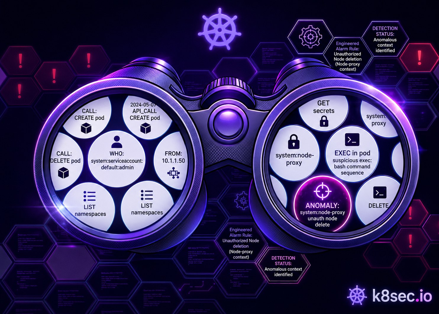 Kubernetes Audit Logs detection engineering