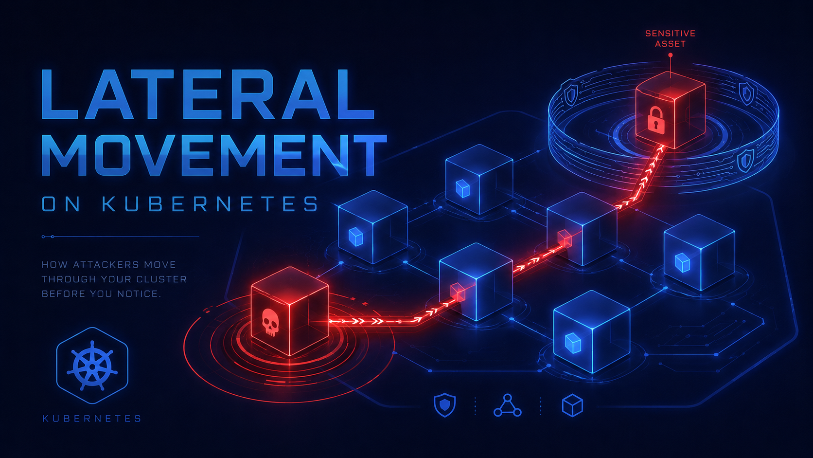 Lateral Movement on Kubernetes attack path overview
