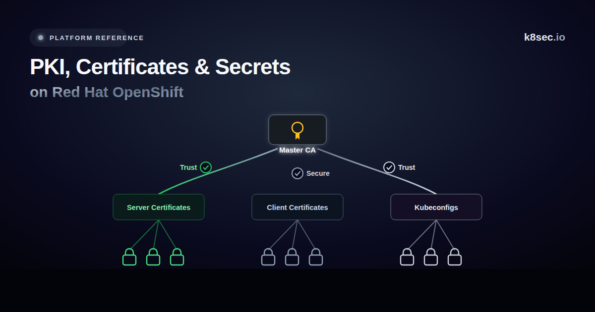 Minimalist abstract hero: a glowing trajectory crossing nested trust-boundary rings into a core, representing PKI trust domains on OpenShift